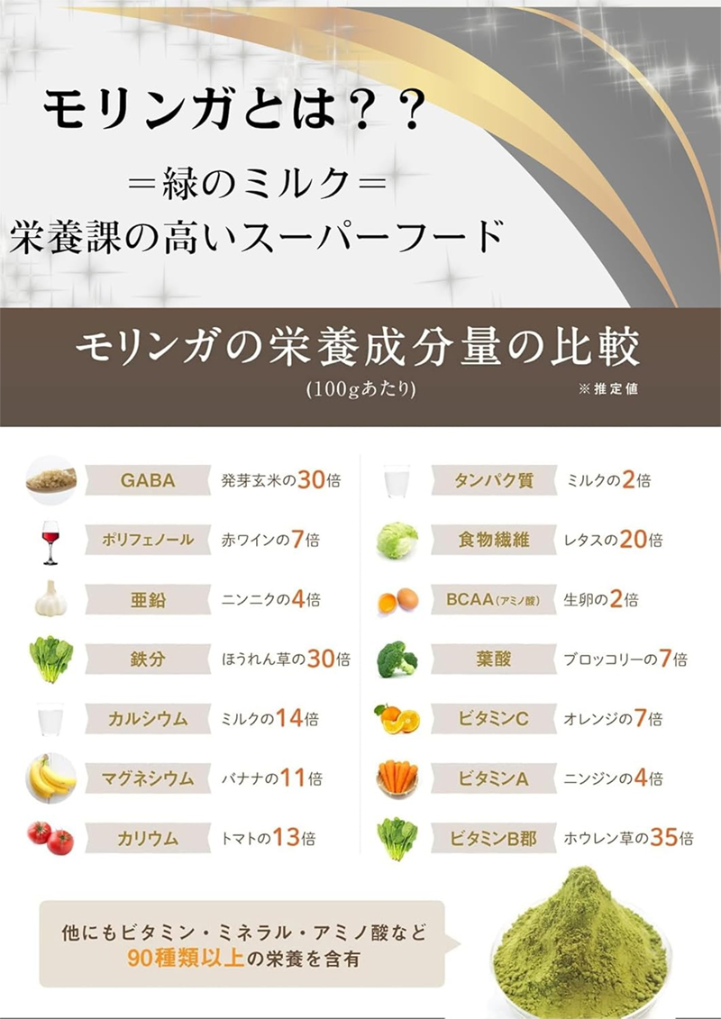 モリンガの栄養成分の比較